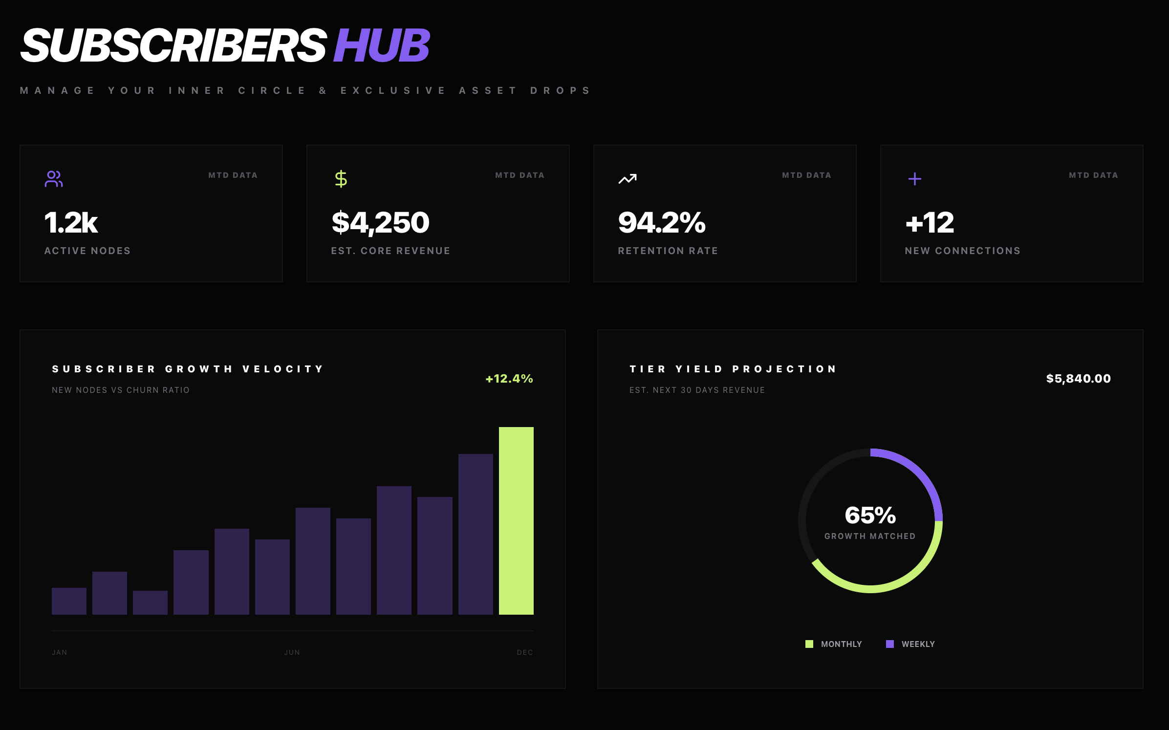 Subscribers Management